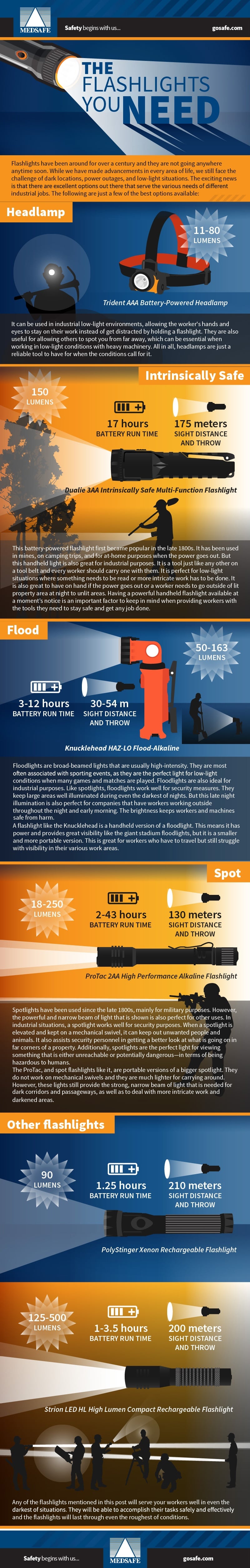 Flashlights You Need In Your Facility [INFOGRAPHIC]